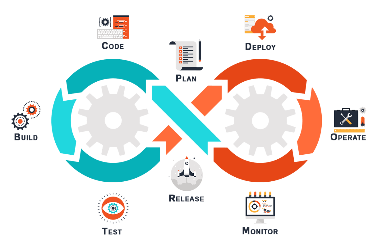 DevOps Lifecycle - Invensis Learning