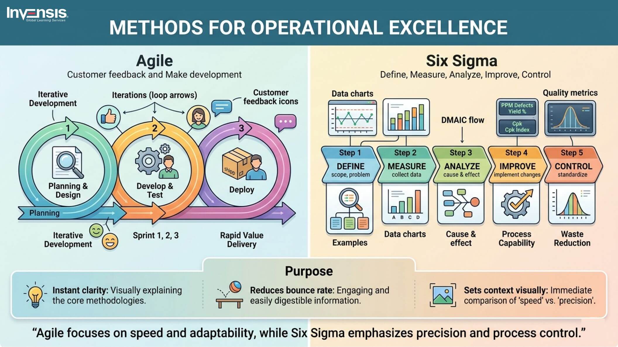 Key Differences Between Agile and Six Sigma Key Differences Between Agile and Six Sigma