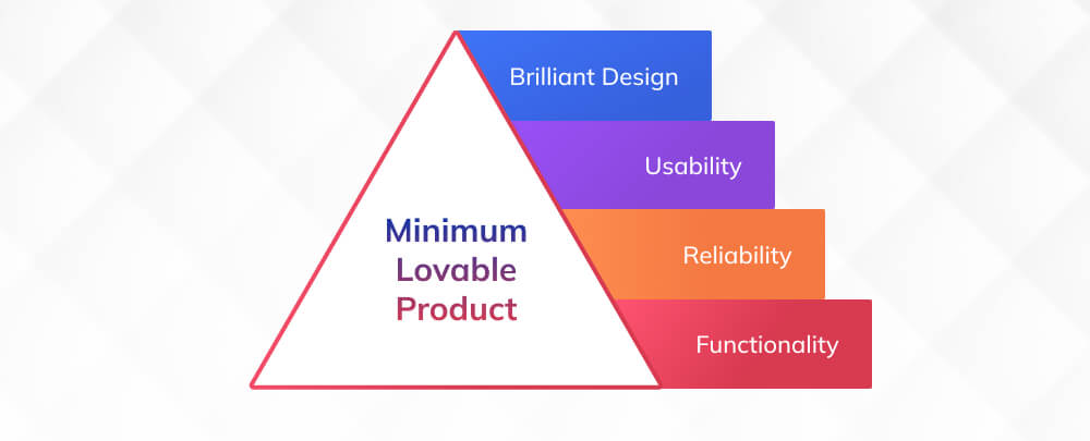 Minimum Lovable Product (MLP)