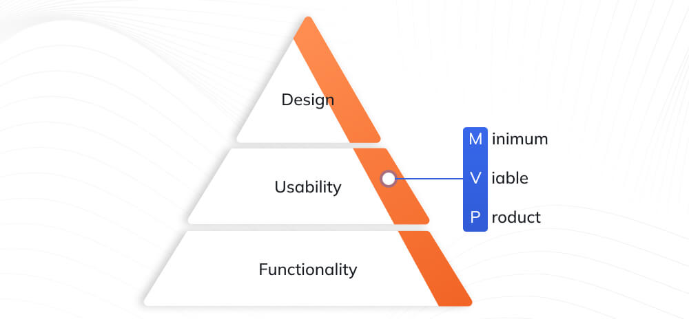 Minimum Viable Product (MVP) Minimum Viable Product (MVP)