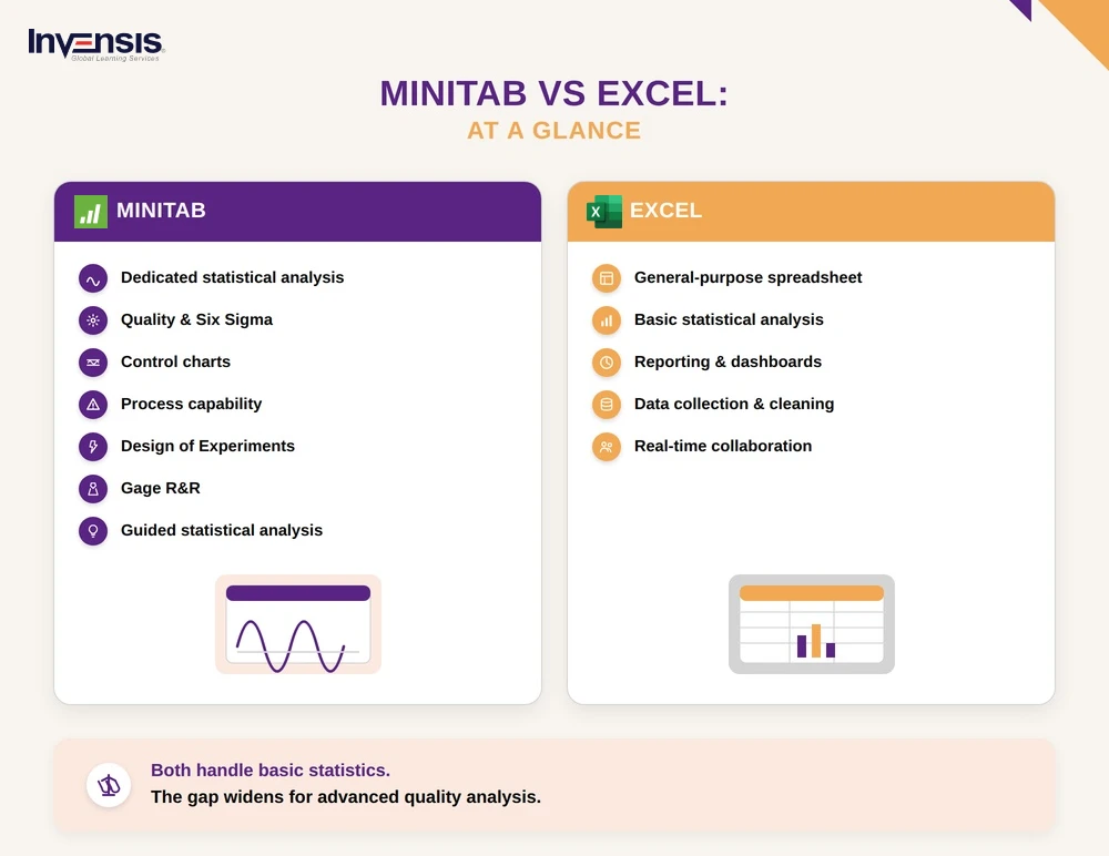 Minitab vs Excel