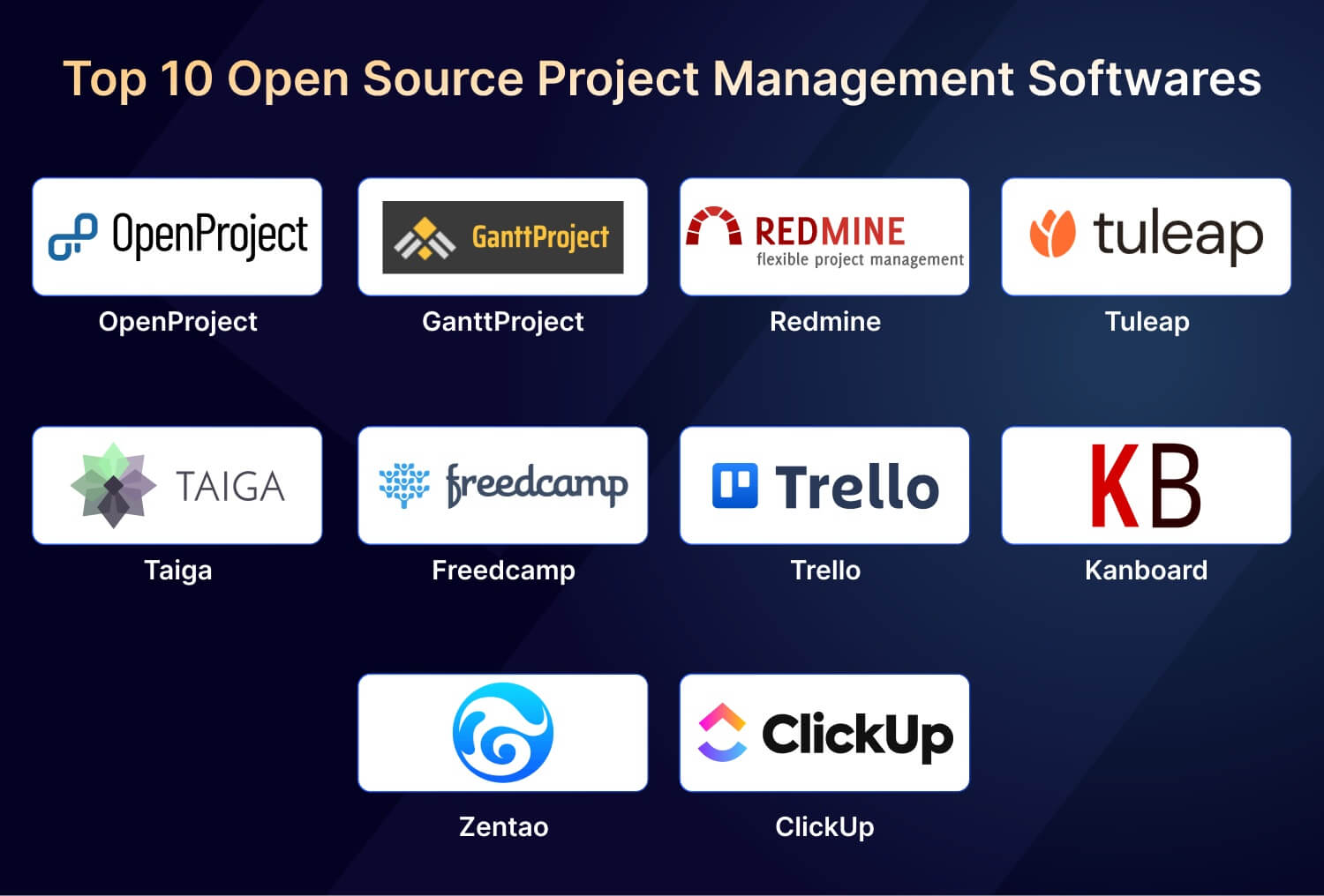 Top 10 Open Source Project Management Software