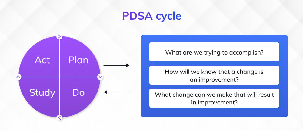 PDSA Cycle