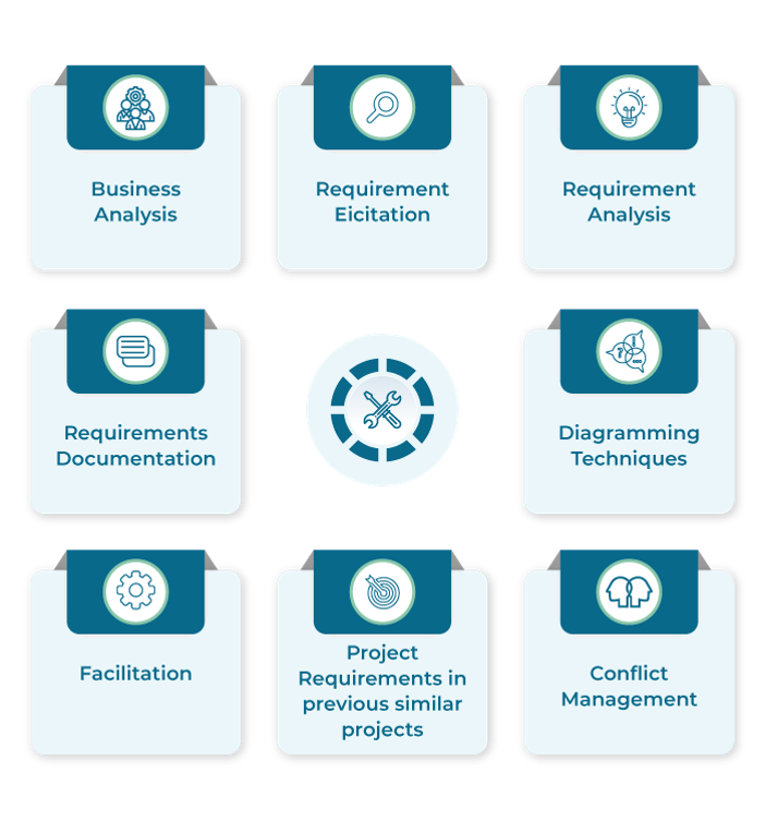 collect requirements tools & techniques - invensis learning