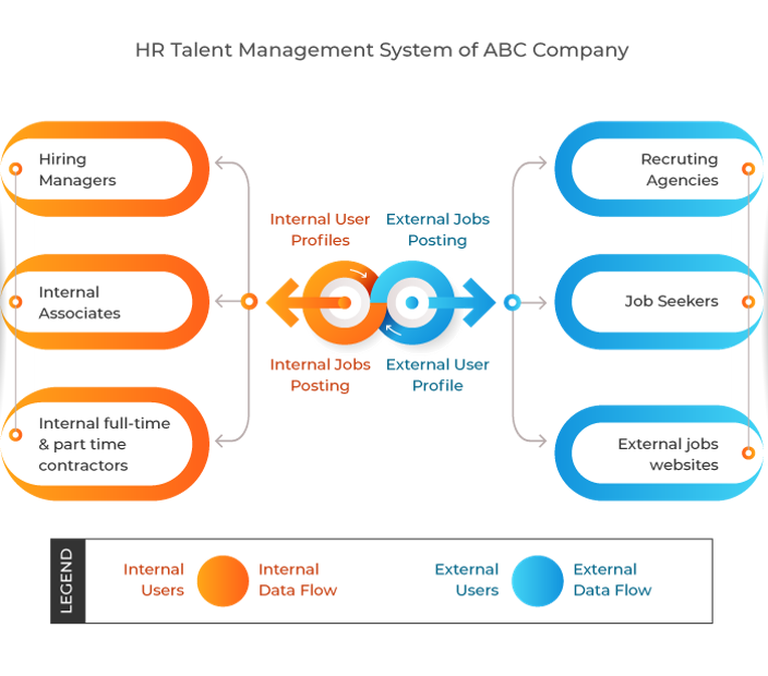 context diagram - collecting requirement process - invensis learning