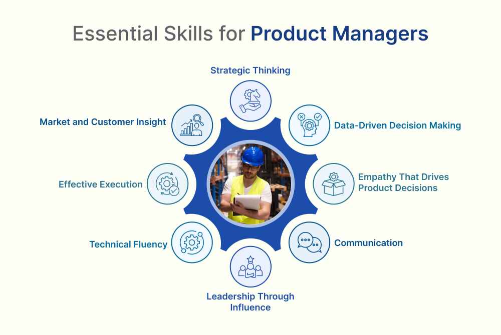 Essential Skills for Product Managers Essential Skills for Product Managers