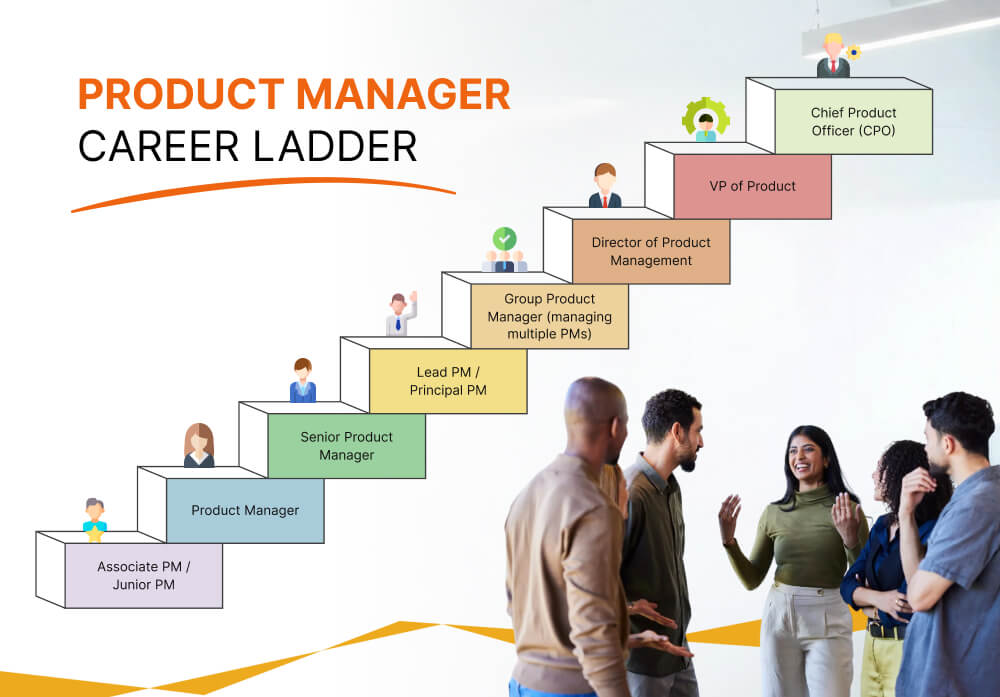 Product Manager Career Ladder