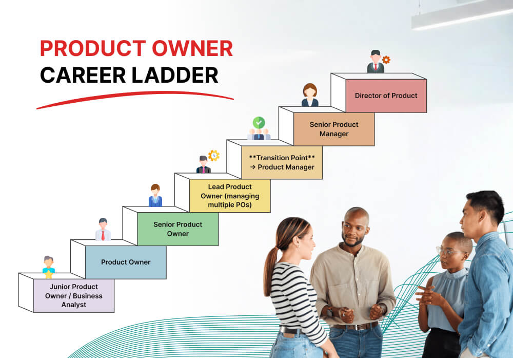 Product Owner Career Ladder