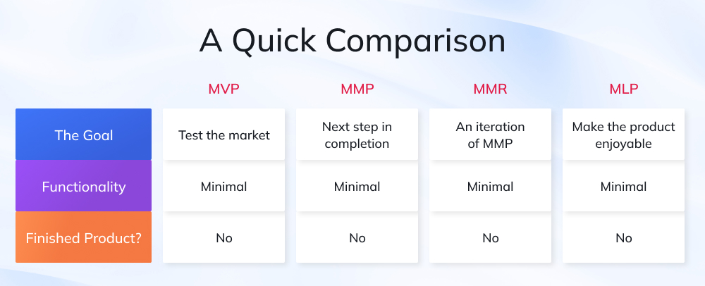 Product Validity Spectrum Product Validity Spectrum