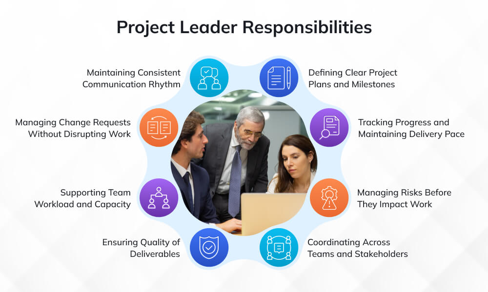 Project Leader Responsibilities Project Leader Responsibilities