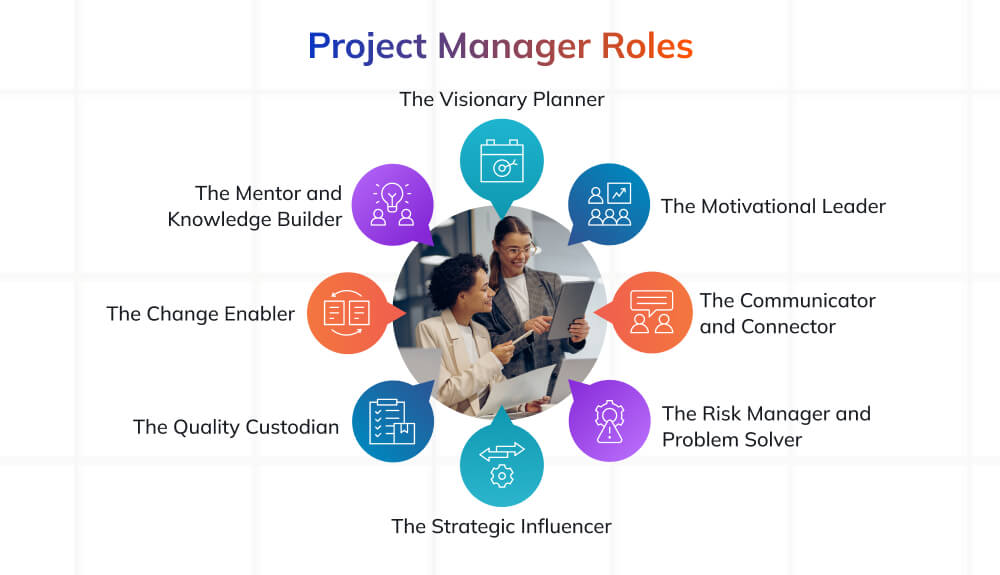 Roles of a Project Manager Roles of a Project Manager