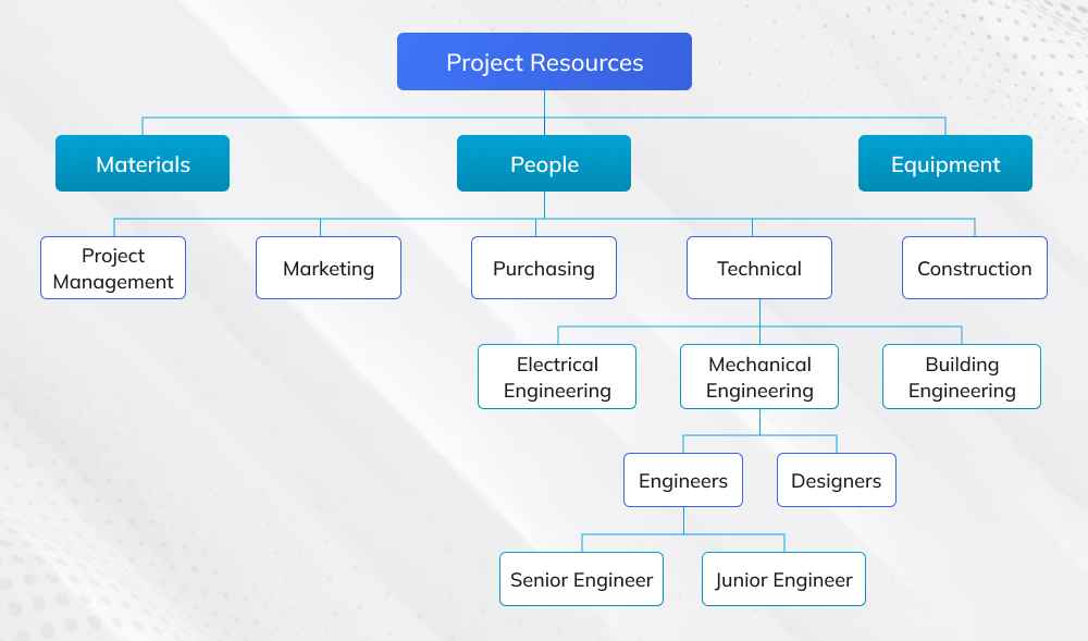 Project Resources Project Resources