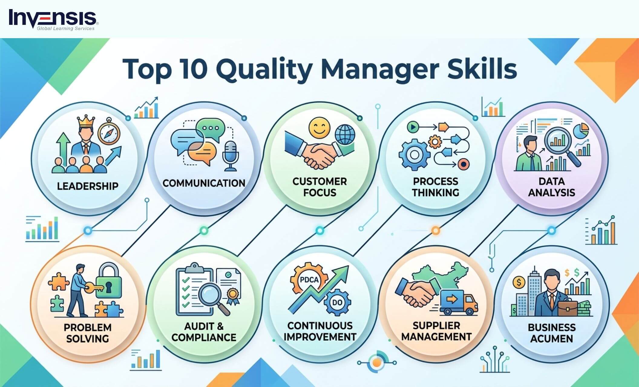 Quality Manager Skills Quality Manager Skills