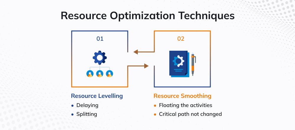 Resource Optimization Techniques Resource Optimization Techniques
