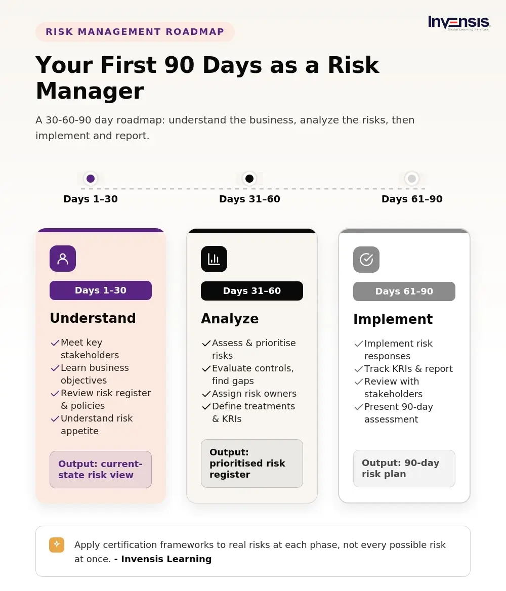 The 90-Day Risk Manager Roadmap