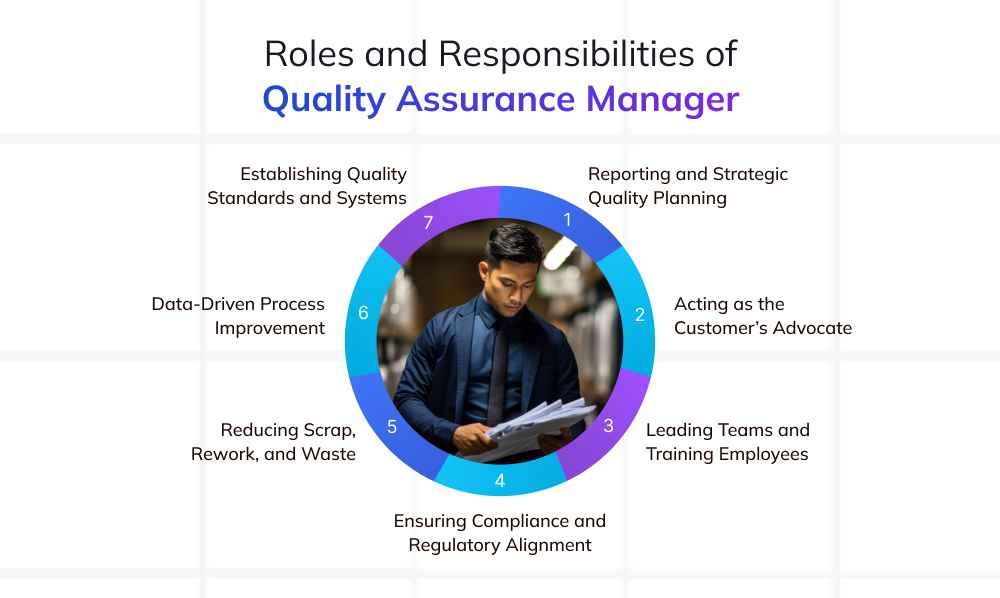 Roles and Responsibilities of Quality Assurance Manager Roles and Responsibilities of Quality Assurance Manager