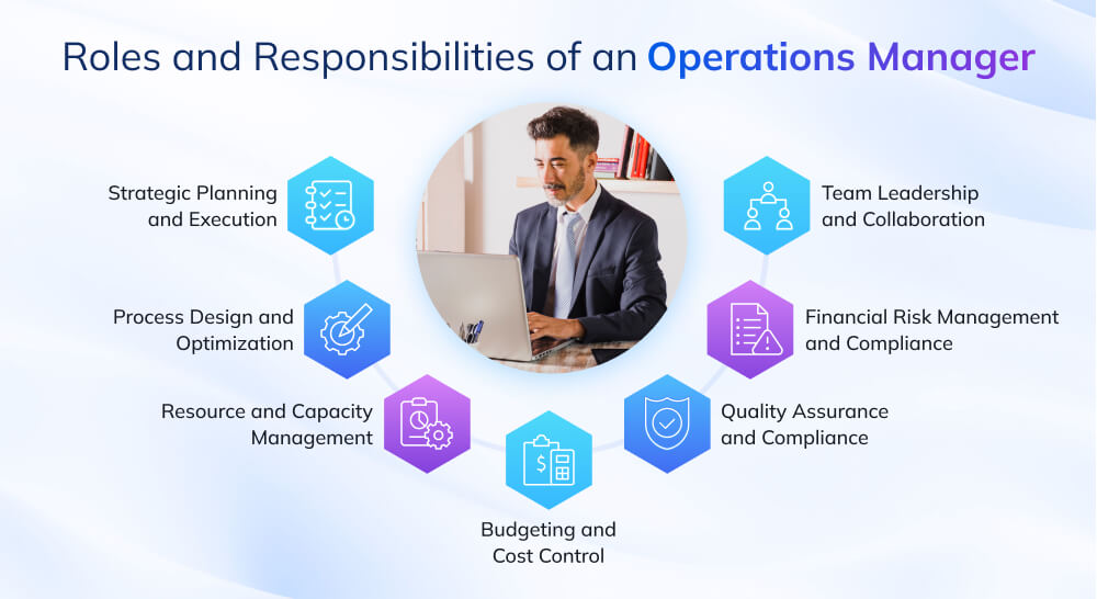 Roles and Responsibilities of an Operations Manager Roles and Responsibilities of an Operations Manager