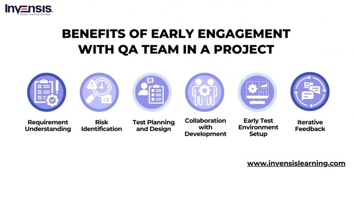 Roles and Responsibilities of a Quality Manager