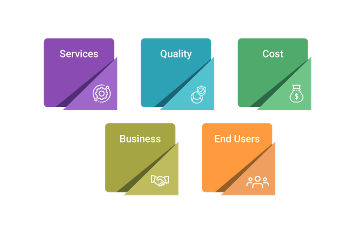 IT Service Management Scope - Invensis Learning