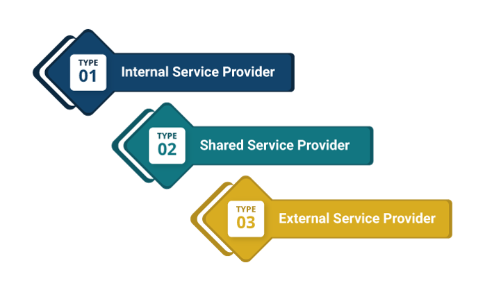 ITIL Service Provider - Invensis learning