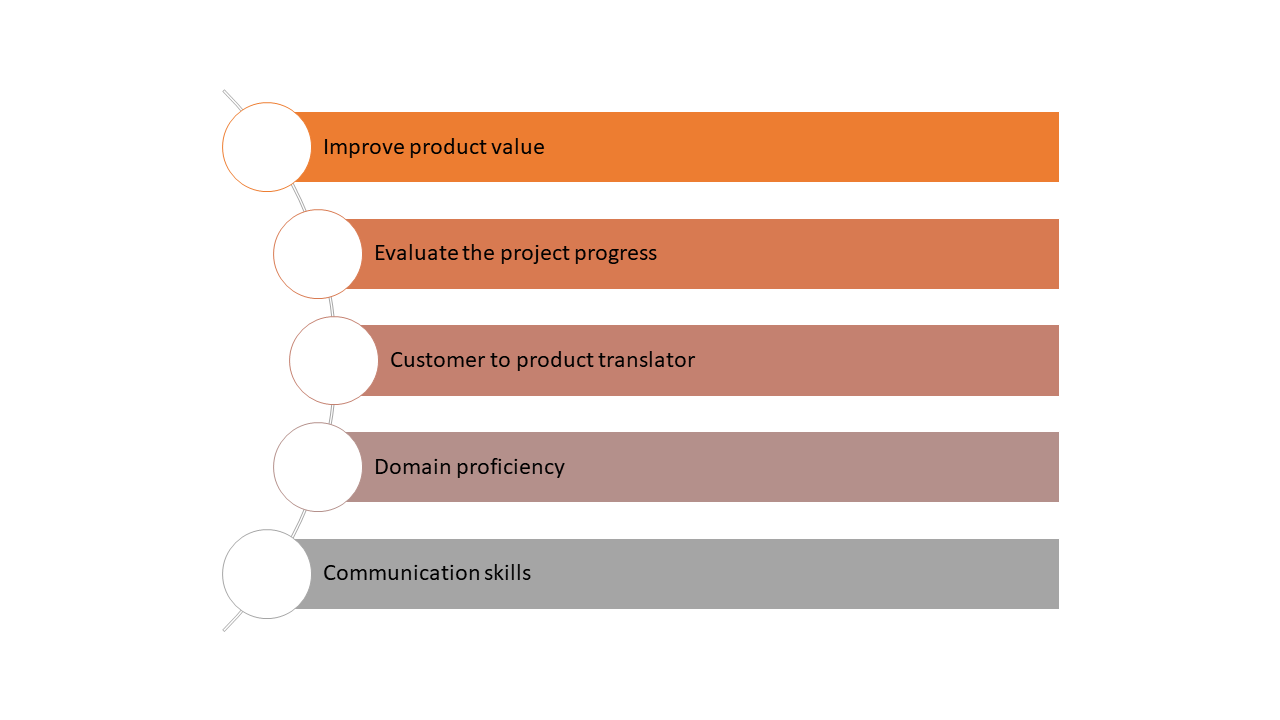 Scrum Master vs product owner- product owner skills- Invensis Learning