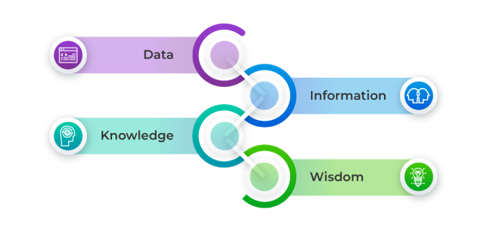 knowledge management in itil - Invensis learning