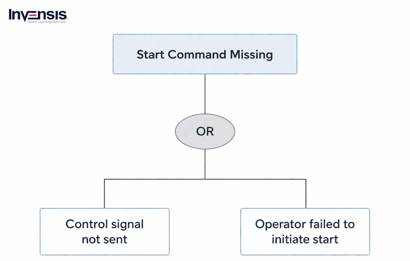 Start Command Missing