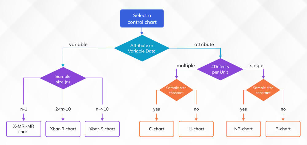 Statistical Process Control (SPC) Charts Statistical Process Control (SPC) Charts