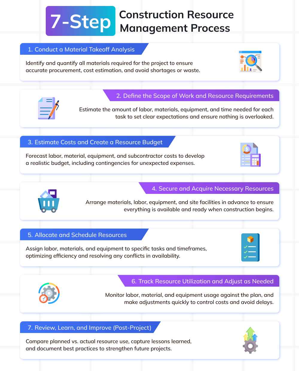 The 7-Step Construction Resource Management Process The 7-Step Construction Resource Management Process