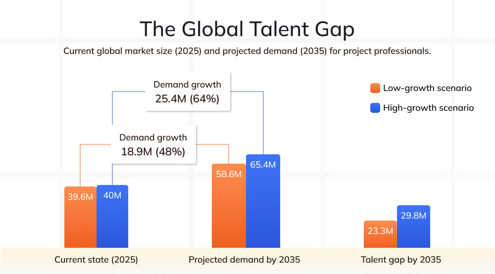 Global Talent Gap Global Talent Gap