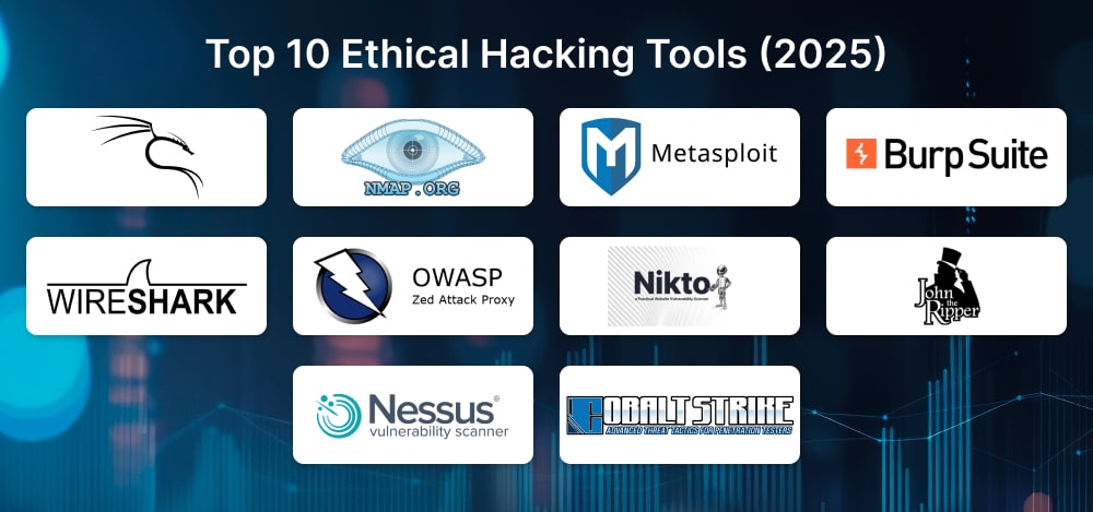 Top 10 Ethical Hacking Tools