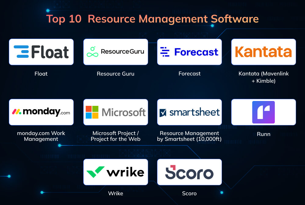10 Best Resource Management Software 10 Best Resource Management Software