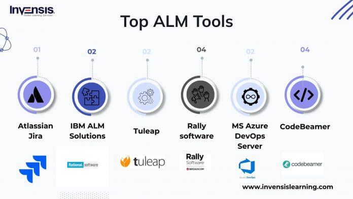 What are ALM tools? What are ALM tools?