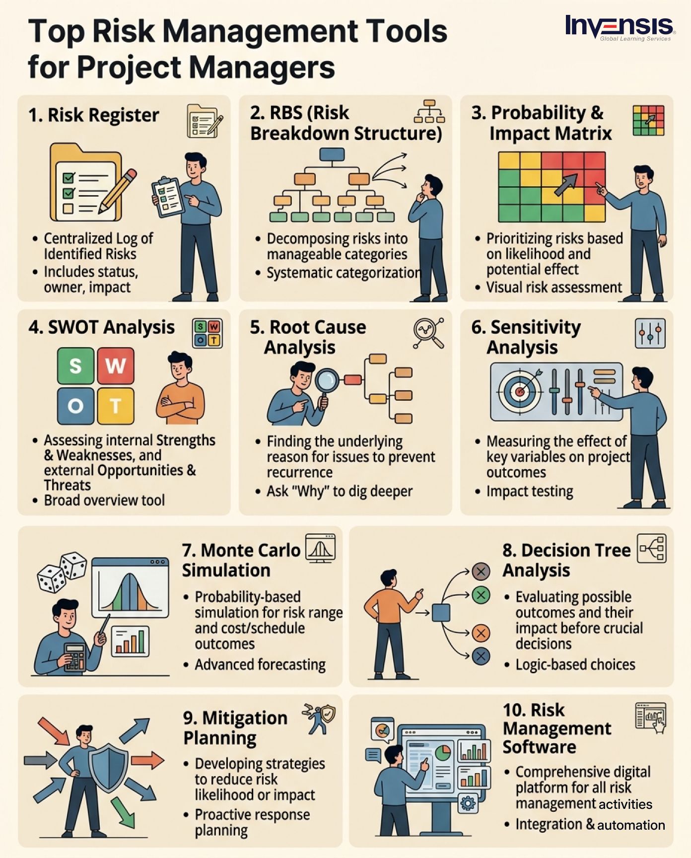 Top Risk Management Tools for Project Managers Top Risk Management Tools for Project Managers