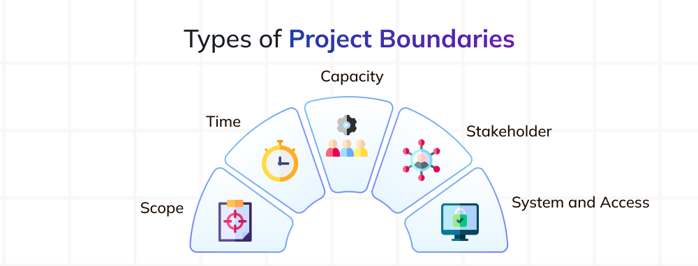 Types of Project Boundaries