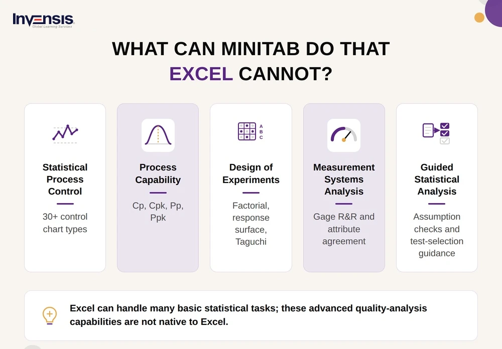 Minitab and Excel Compare for Statistical Analysis