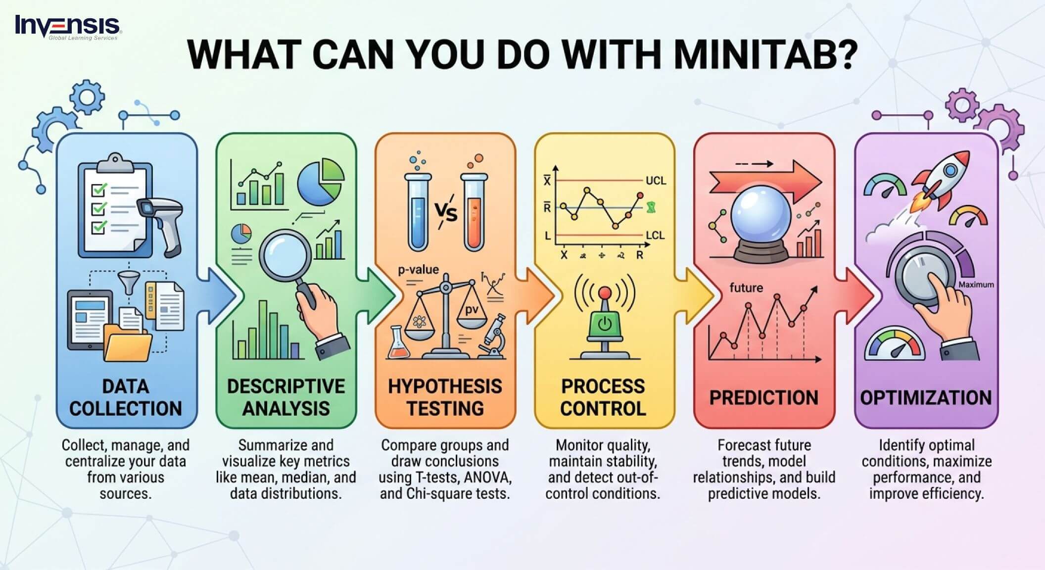 What Can You Do With Minitab? What Can You Do With Minitab?