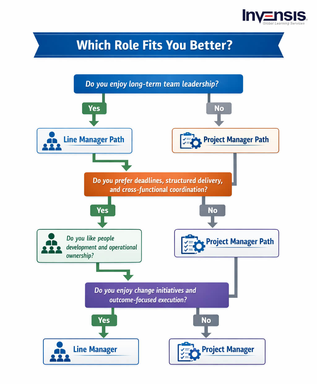 Which Role Is Better for Your Career? Which Role Is Better for Your Career?