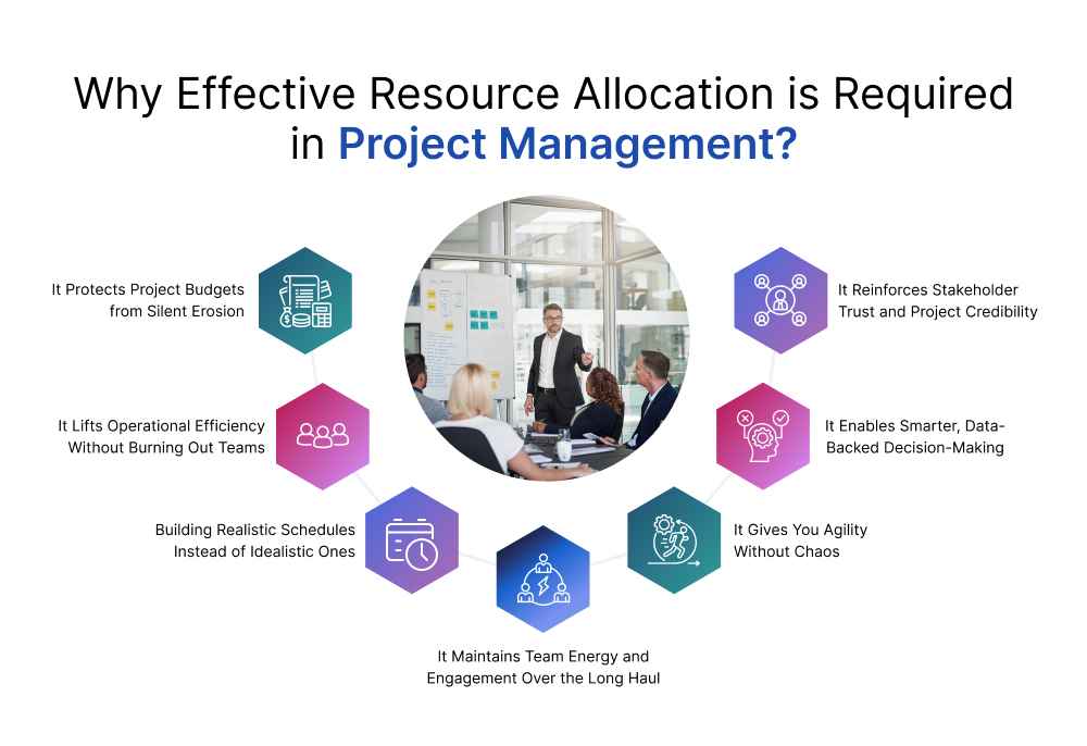 Why Effective Resource Allocation is Required in Project Management? Why Effective Resource Allocation is Required in Project Management?