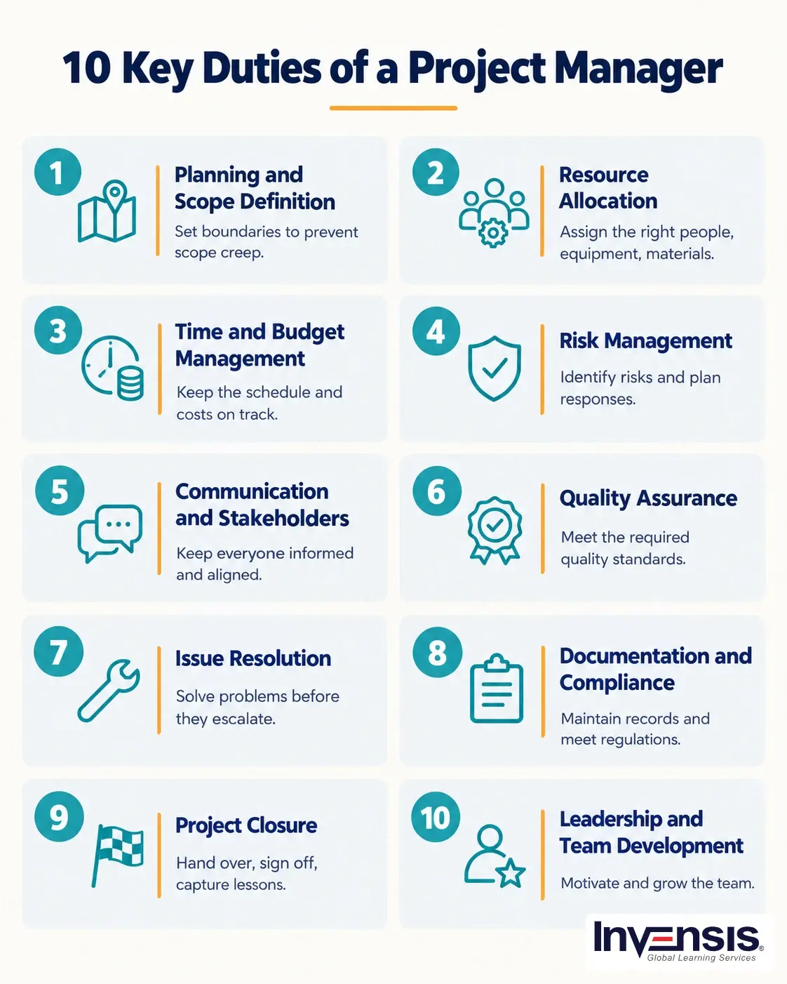 Duties of a Project Manager