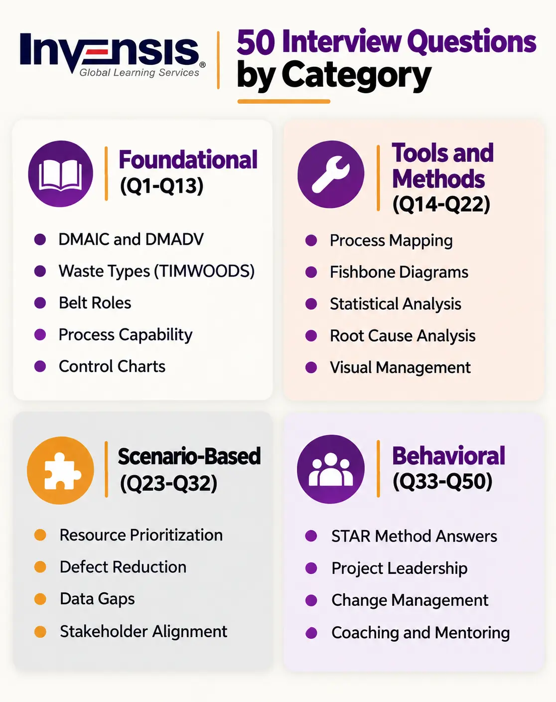 Interview Questions by Category