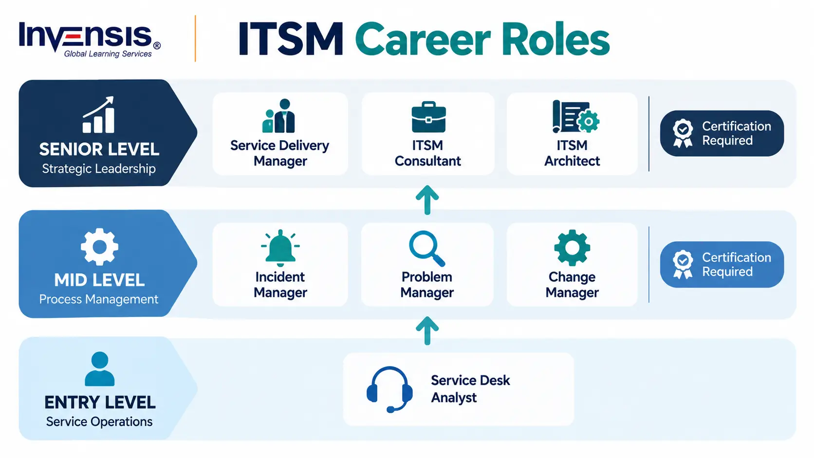ITSM Career Roles