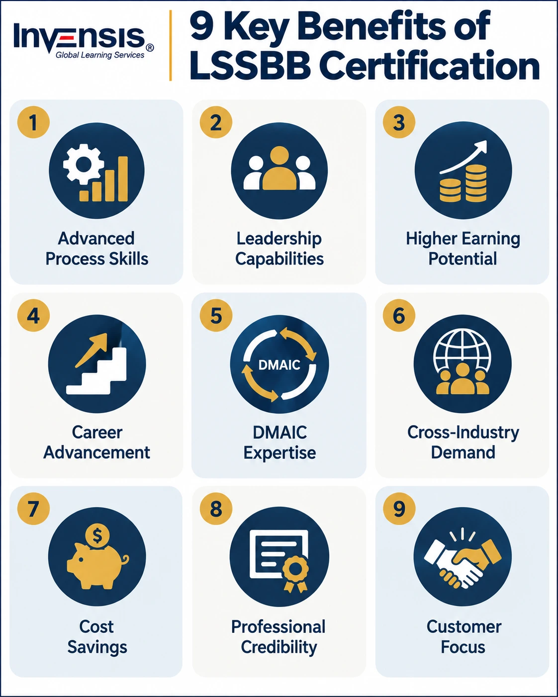 LSSBB Certification Benefits