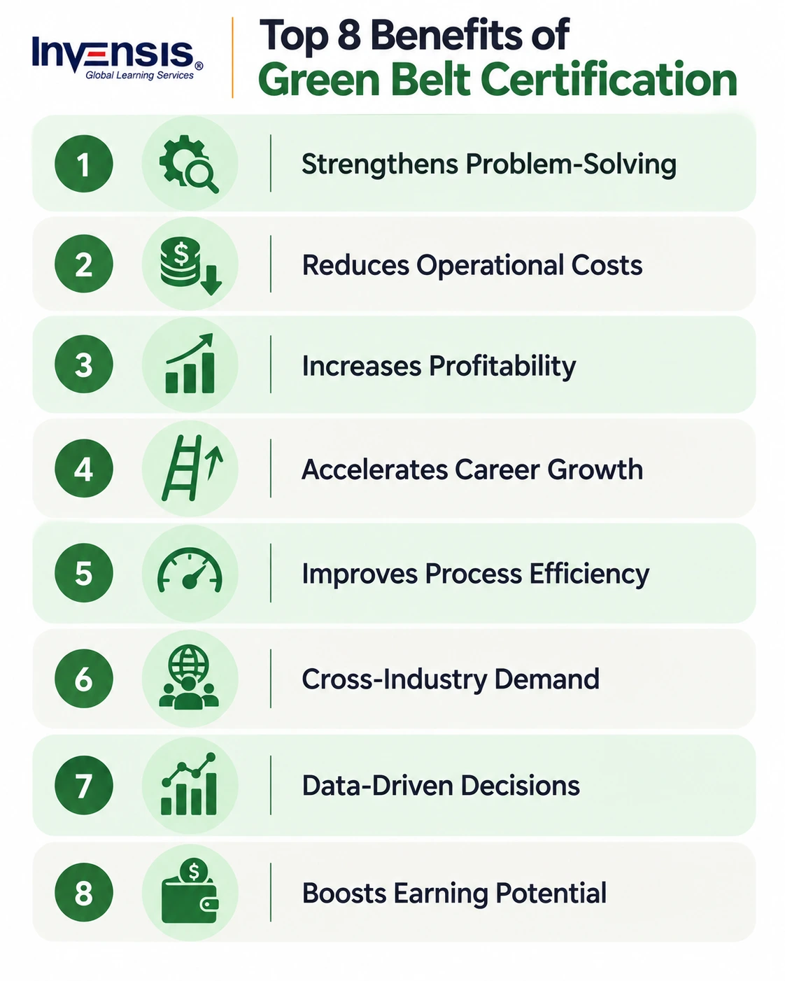 Benefits of LSSGB Certification