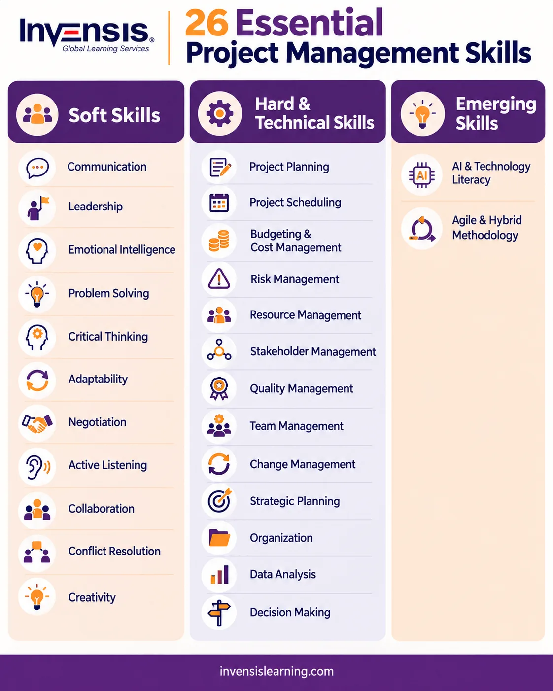 26 Essential Project Management Skills